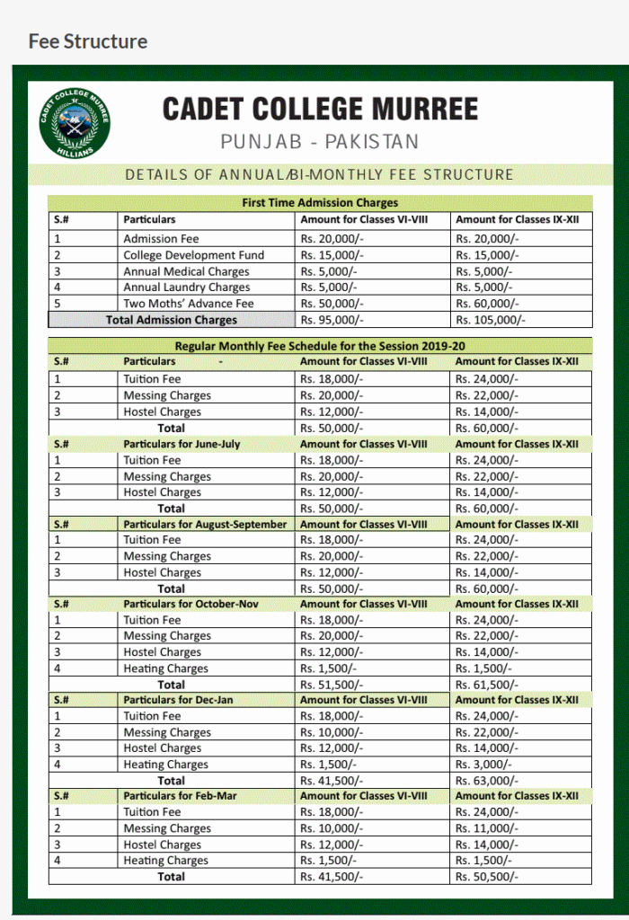 Cadet College Murree Admission Form Admissionforms Net