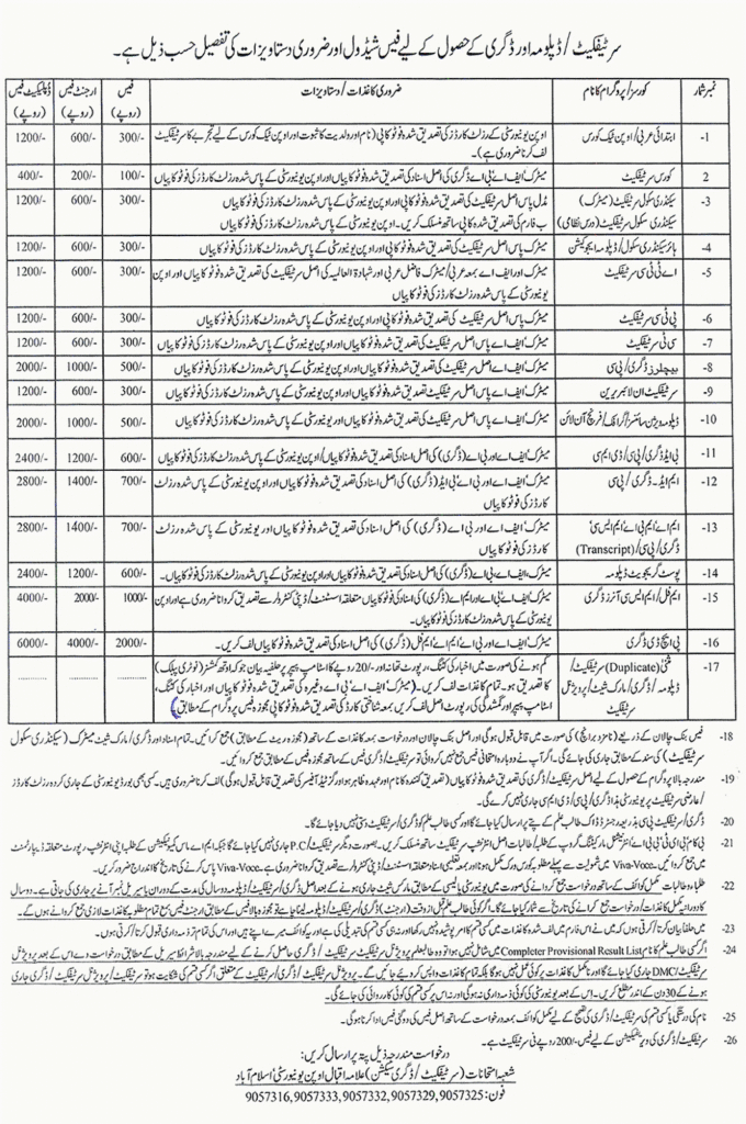 allama iqbal university assignment 2023