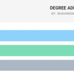 Bhavans College Merit List 2022 out FYJC FYBA FYBSc FYBCom Cut