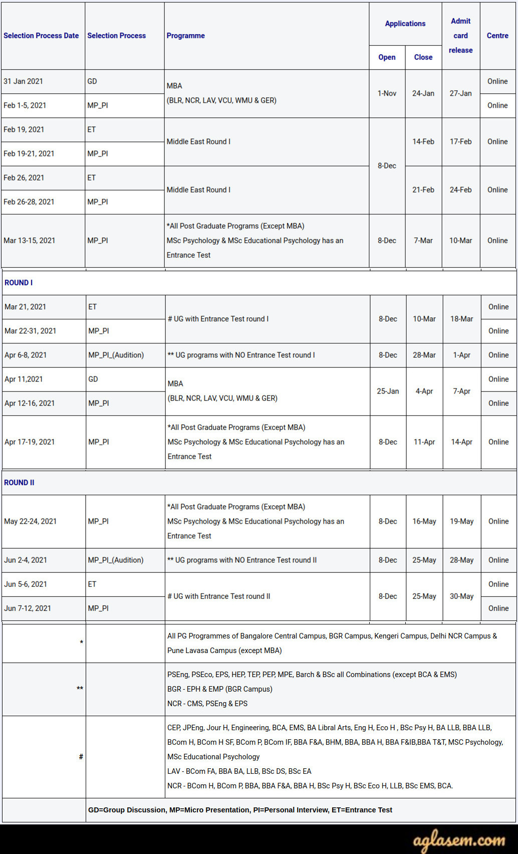 Christ University MBA Admission 2021 Application Form Out Dates 