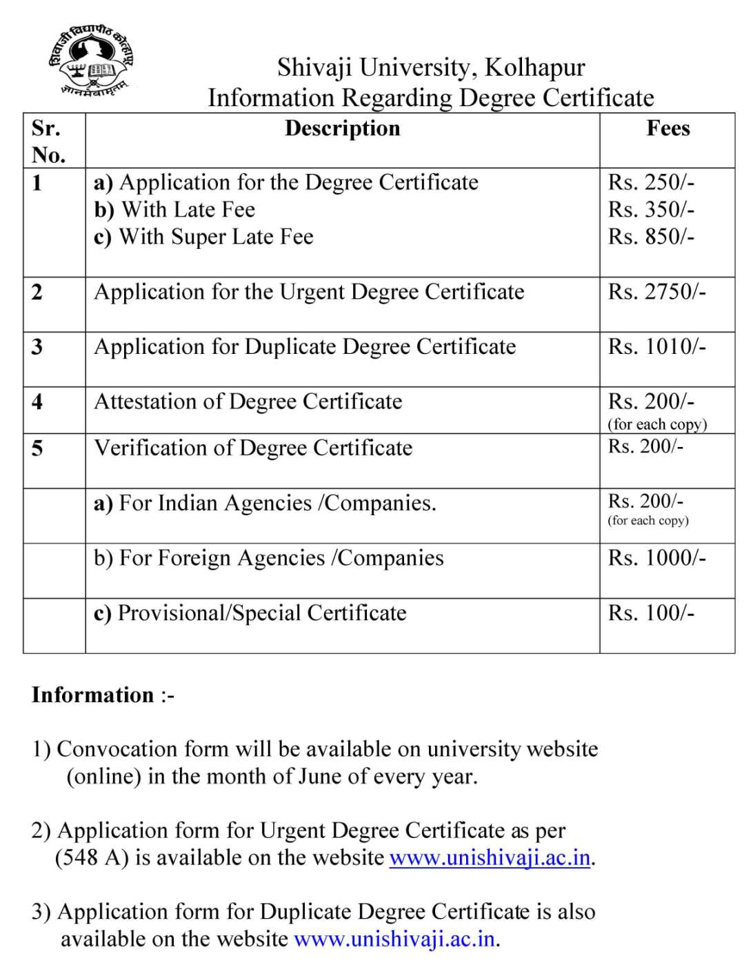 Convocation Form Of Shivaji University 2022 2023 EduVark