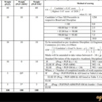 IIM Lucknow PGP SM 2021 Application Form Fee Selection Procedure