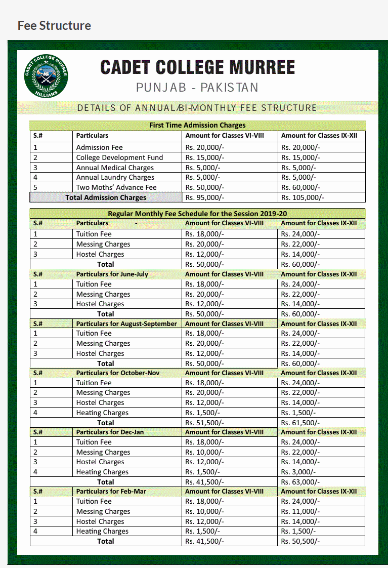 Military College Murree Fee Structure