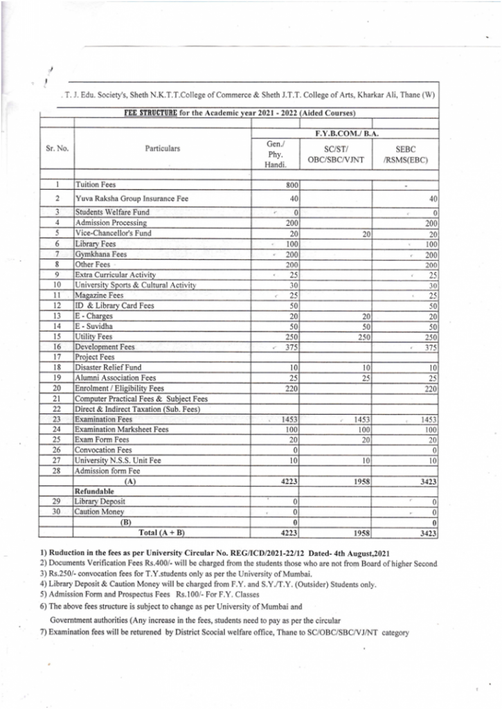 NKT College Merit List 2021 NKT College Thane Cut Off List