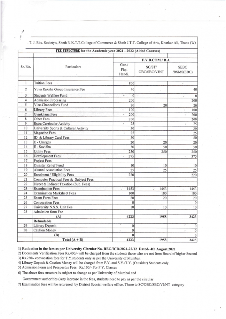 NKT College Merit List 2021 NKT College Thane Cut Off List