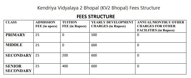Official Website Of Kendriya Vidyalaya No 2 Bhopal Madhya Pradesh KV