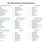 Our Recruiters IILM Lucknow