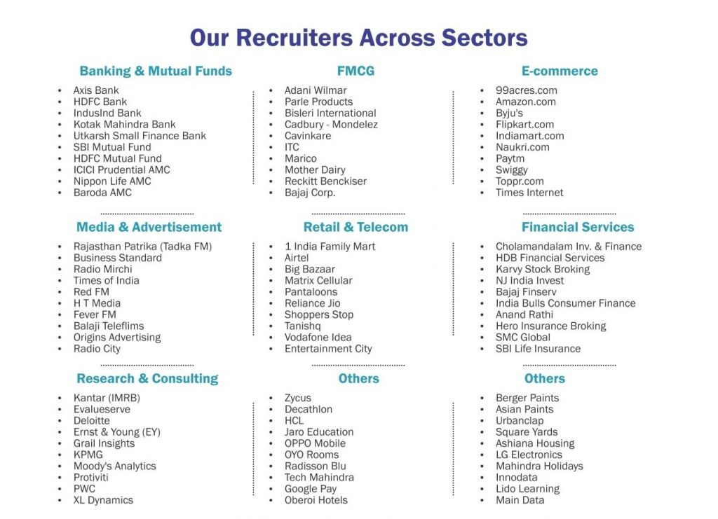 Our Recruiters IILM Lucknow