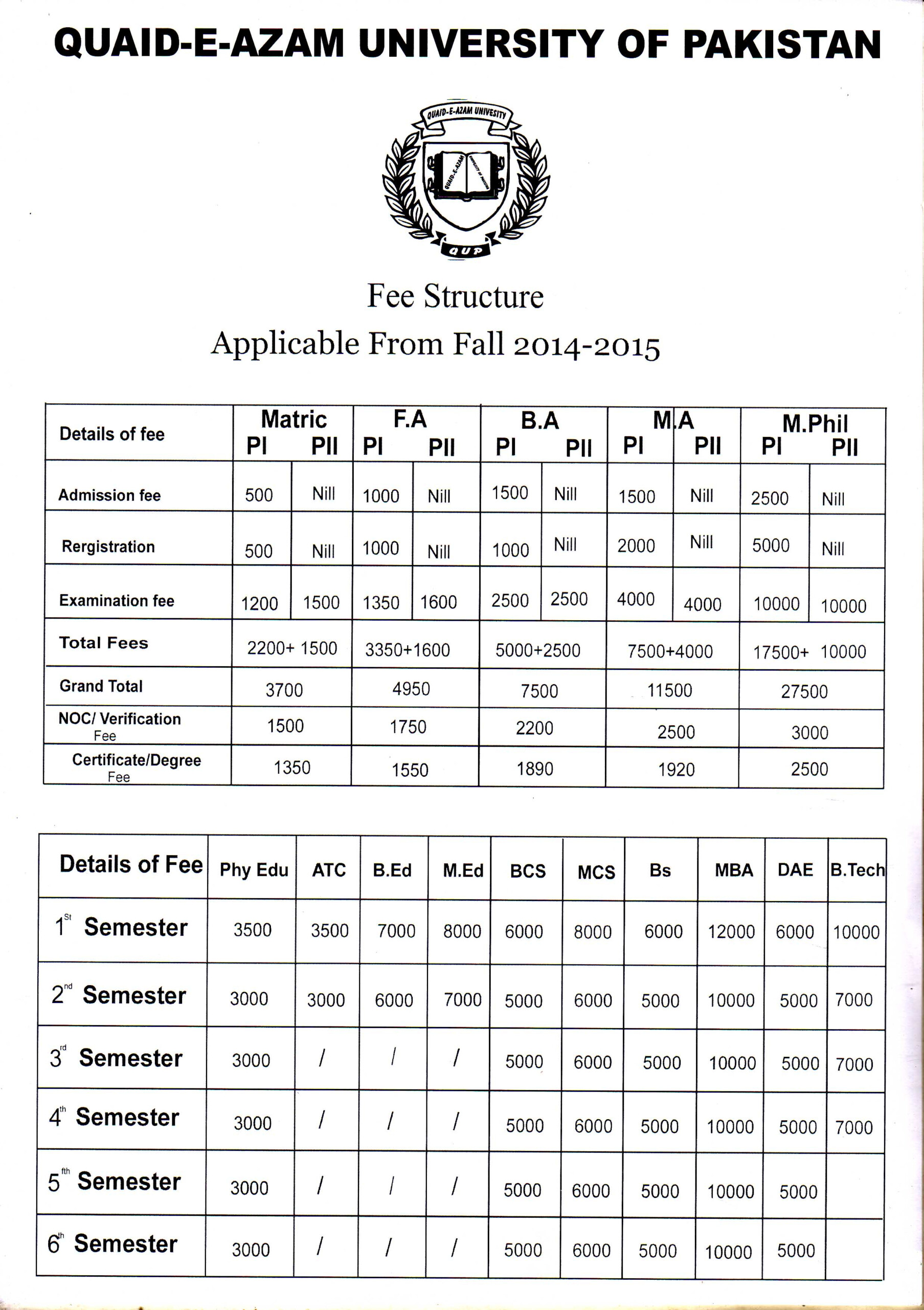 Quaid e Azam University Of Pakistan