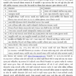 RTE Gujarat Admission 2022 22 Apply Online From 25 06 2021 rte