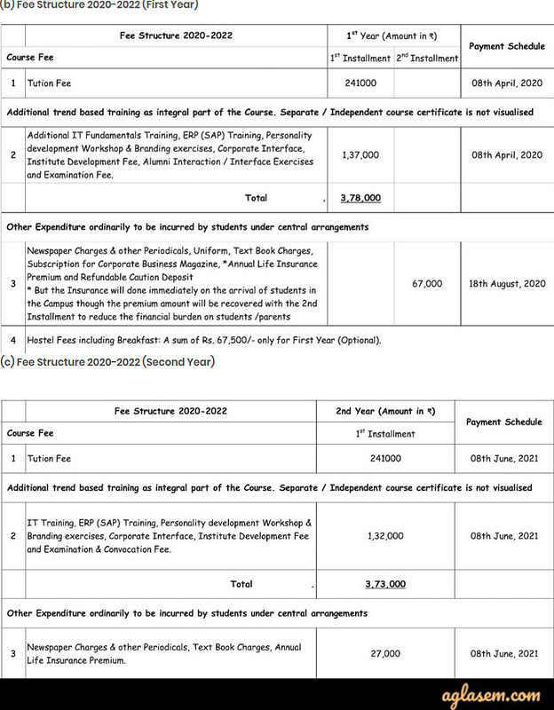 Sri Balaji University MBA Admission 2021 Application Form Last Date 