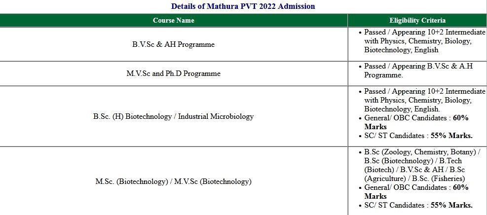 UP DUVASU Mathura PVT Admission Application Form 2022 Sarkari Result