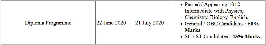 UP Mathura PVT 2020 Adnit Card Sarkari Result