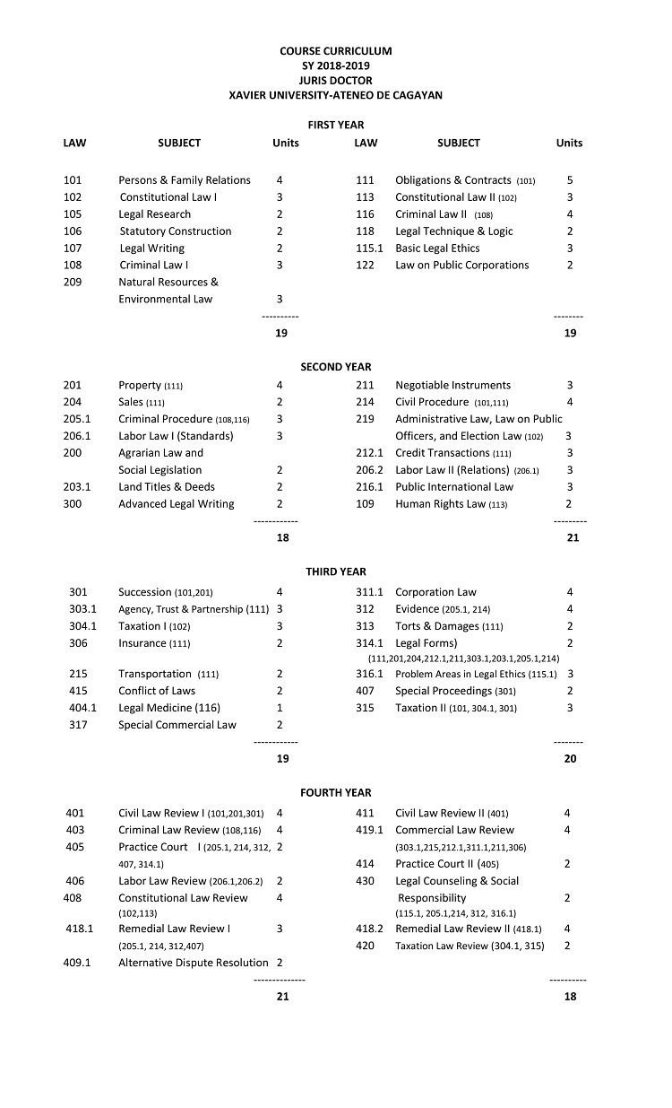 Xavier University Course Curriculum