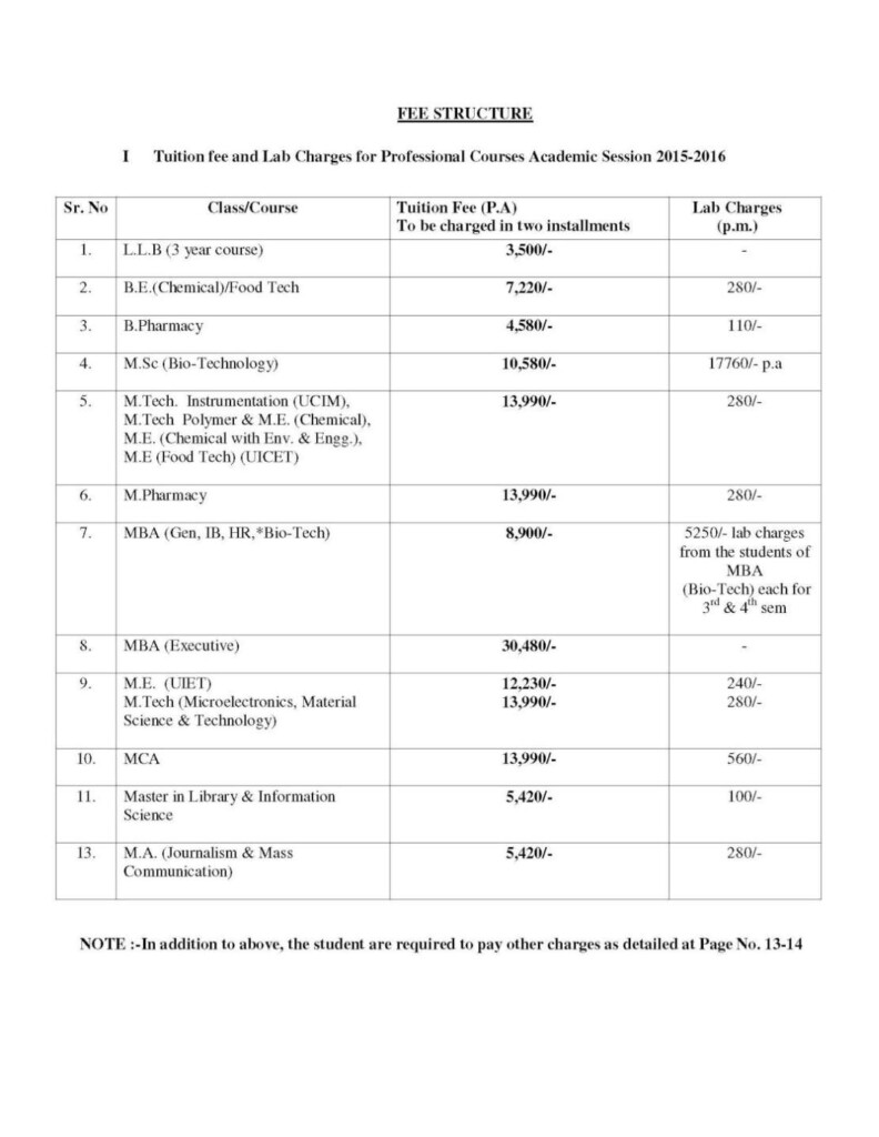 BA Punjab University Admission Date 2020 2021 Student Forum