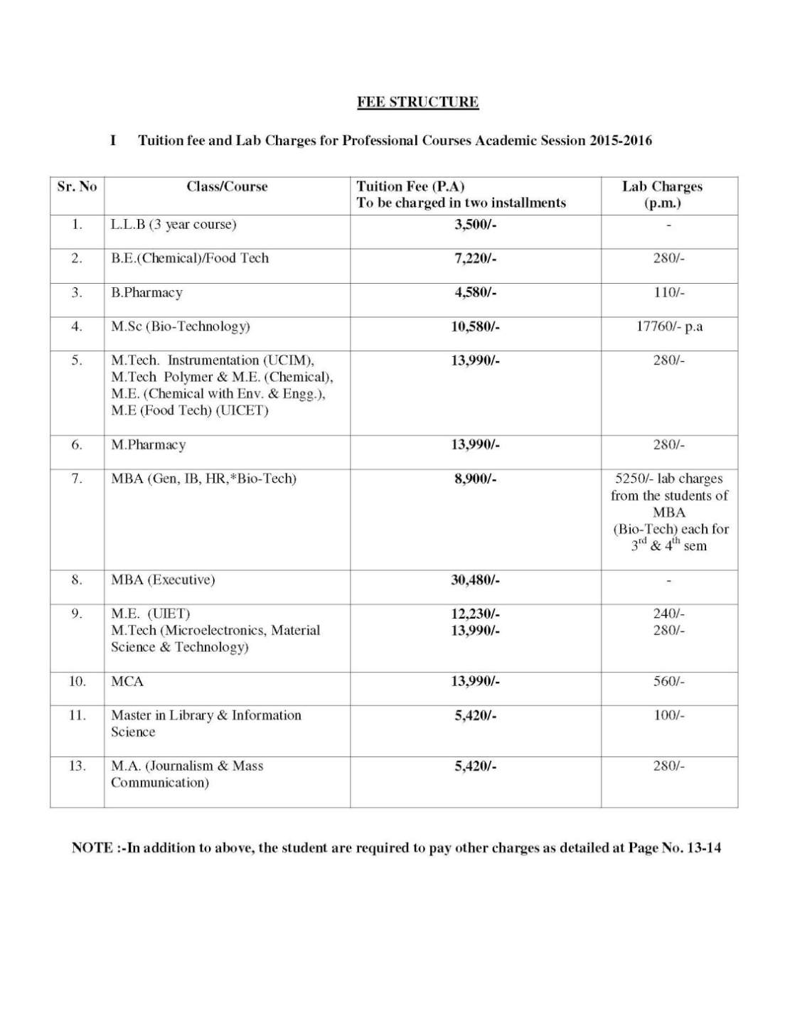 BA Punjab University Admission Date 2020 2021 Student Forum