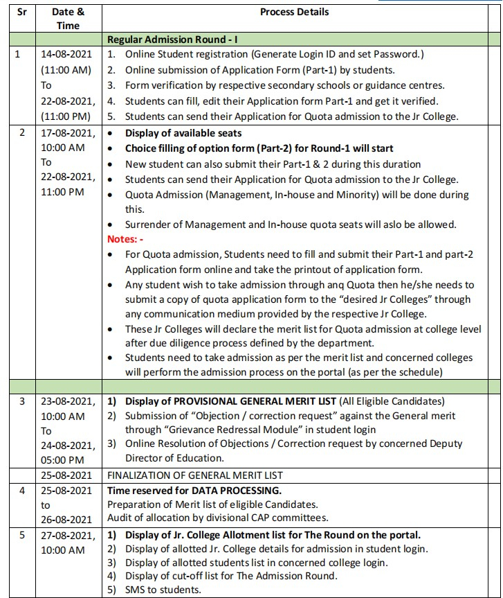 Cet mh ssc ac in 2022 Application Form Link FYJC Registration Form