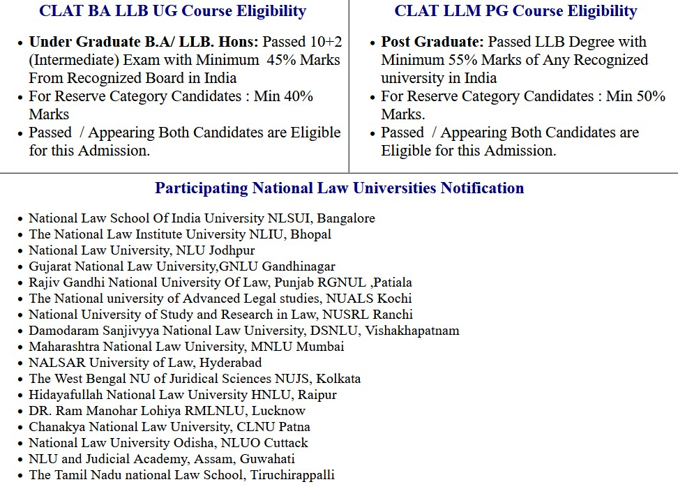 CLAT UG PG Admission Application Form 2023 Sarkari Result