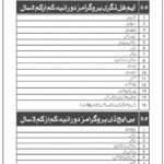 Fatima Jinnah Women University FJWU Rawalpindi Admission