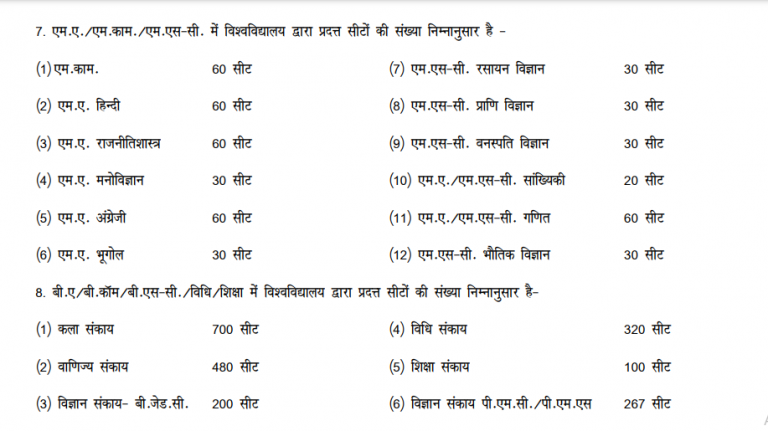 Harish Chandra PG College Admission Form 2022 2023 Apply Online