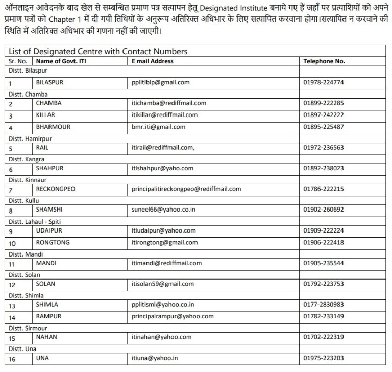 Himachal Pradesh ITI Admission 2022 Dates Revised Hptechboard