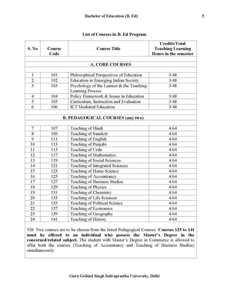 Ip College Admission Form 2022 Last Date Admission Form