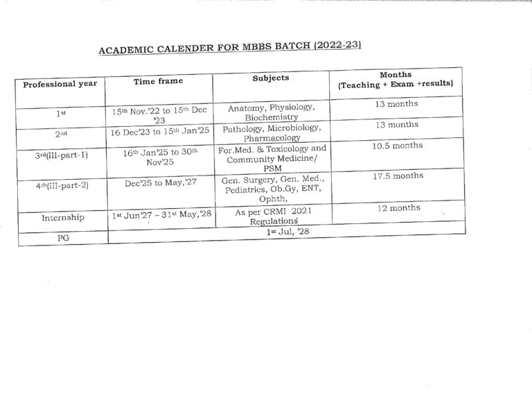 New Admission 22 23 Information SHEIKH BHIKHARI MEDICAL COLLEGE