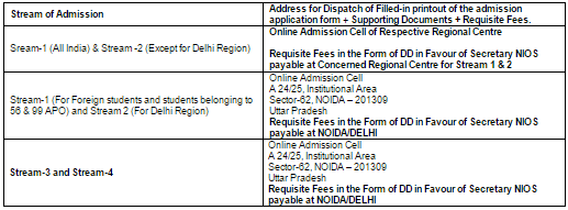 NIOS 12th Admission 2022 2023 Last Date Fees Online Apply