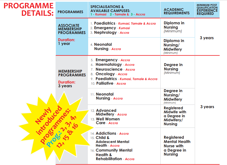 Nursing Training Colleges In Ghana Admission Forms 2022 Admission Form