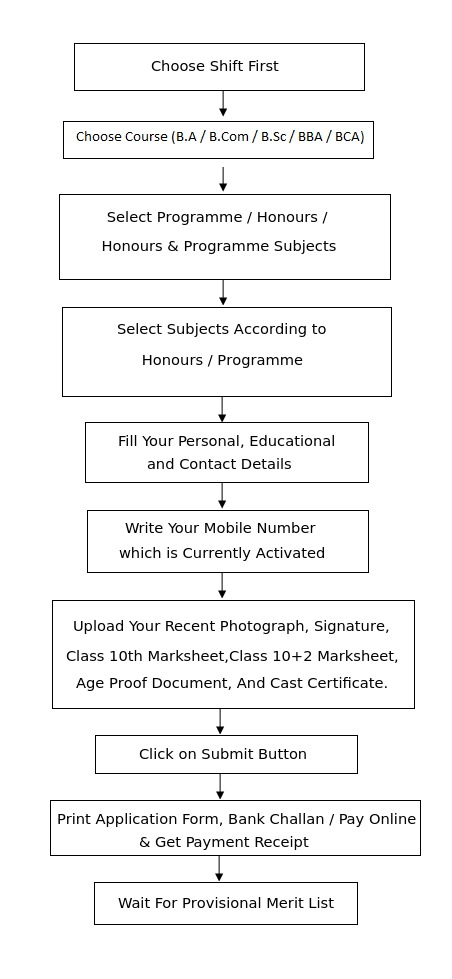 Online Admission BIDHAN CHANDRA COLLEGE