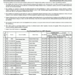 Online Admission Form Of Sargodha Medical College 2022 Admission Form