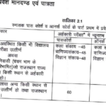 Rajasthan Govt College Admission 2022 23 Form Last Date 25th July 2022