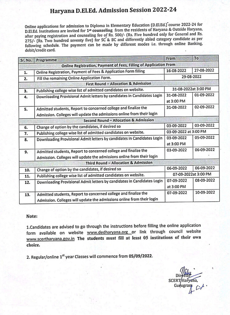 SCERT Haryana JBT Admission Form 2022 Haryana Alert