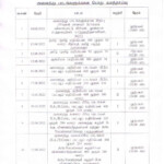 UG Admission Notification 2022 2023 Counselling Dates Arignar Anna