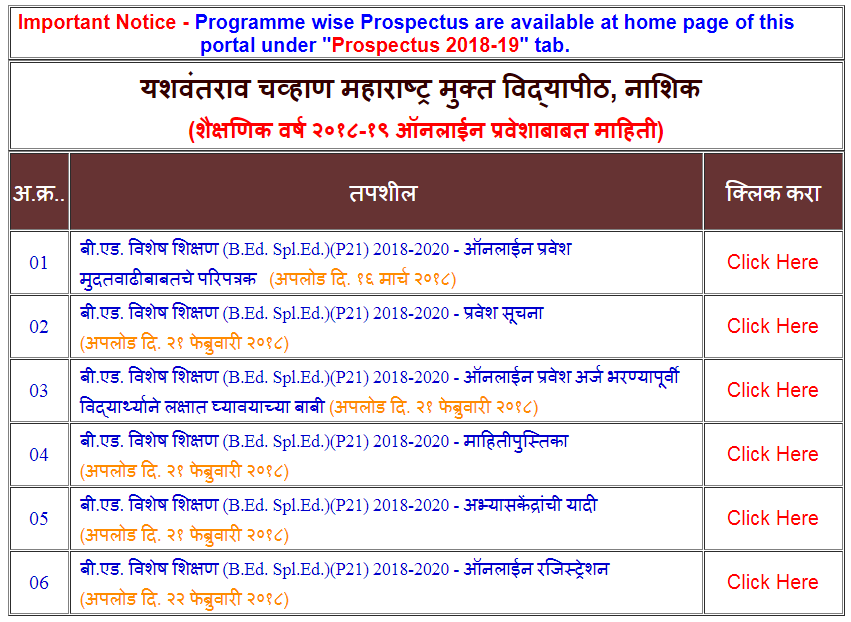 YCMOU Admission 2018 19 Last Date Exam Form 2020 2021