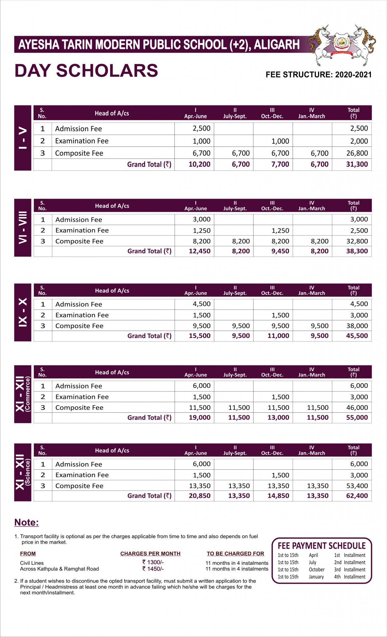 Fee Structure Ayesha Tarin Modern Public School