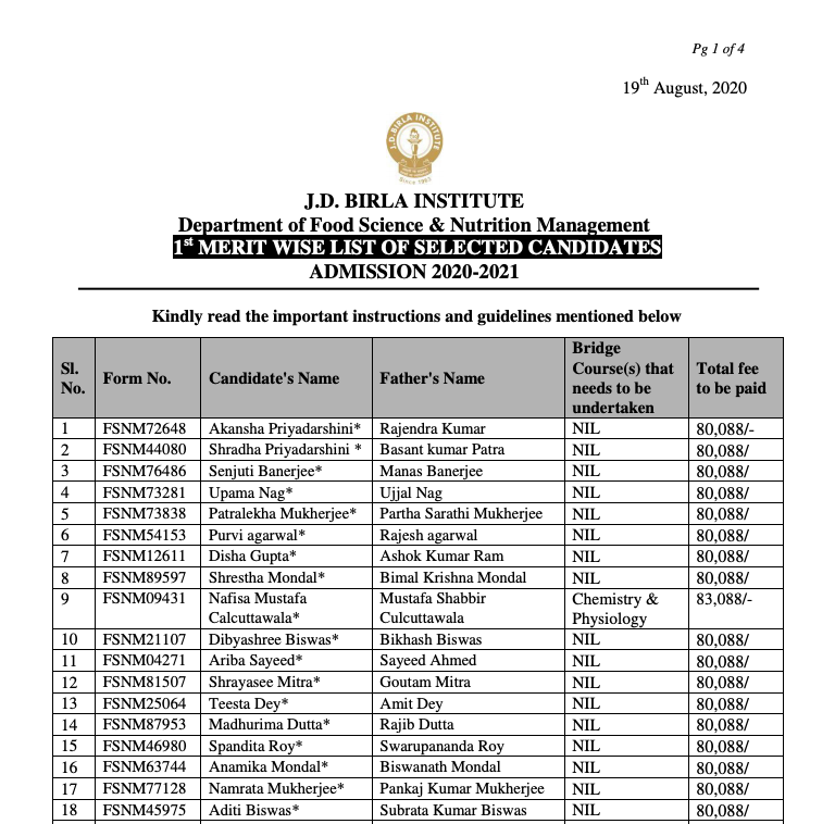 JD Birla Merit List 2020 JDBI Kolkata Admission out