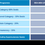 Nirma University Bba Admission Form Admission Form