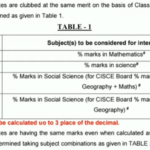 Bhu11th CRITERIA IN