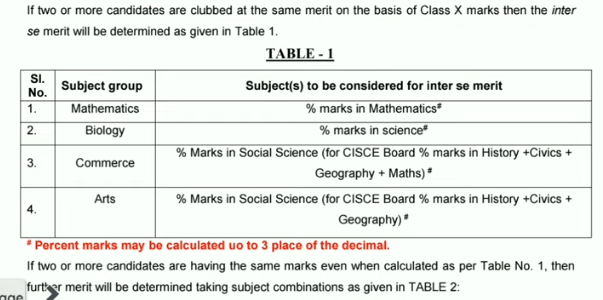 Bhu11th CRITERIA IN