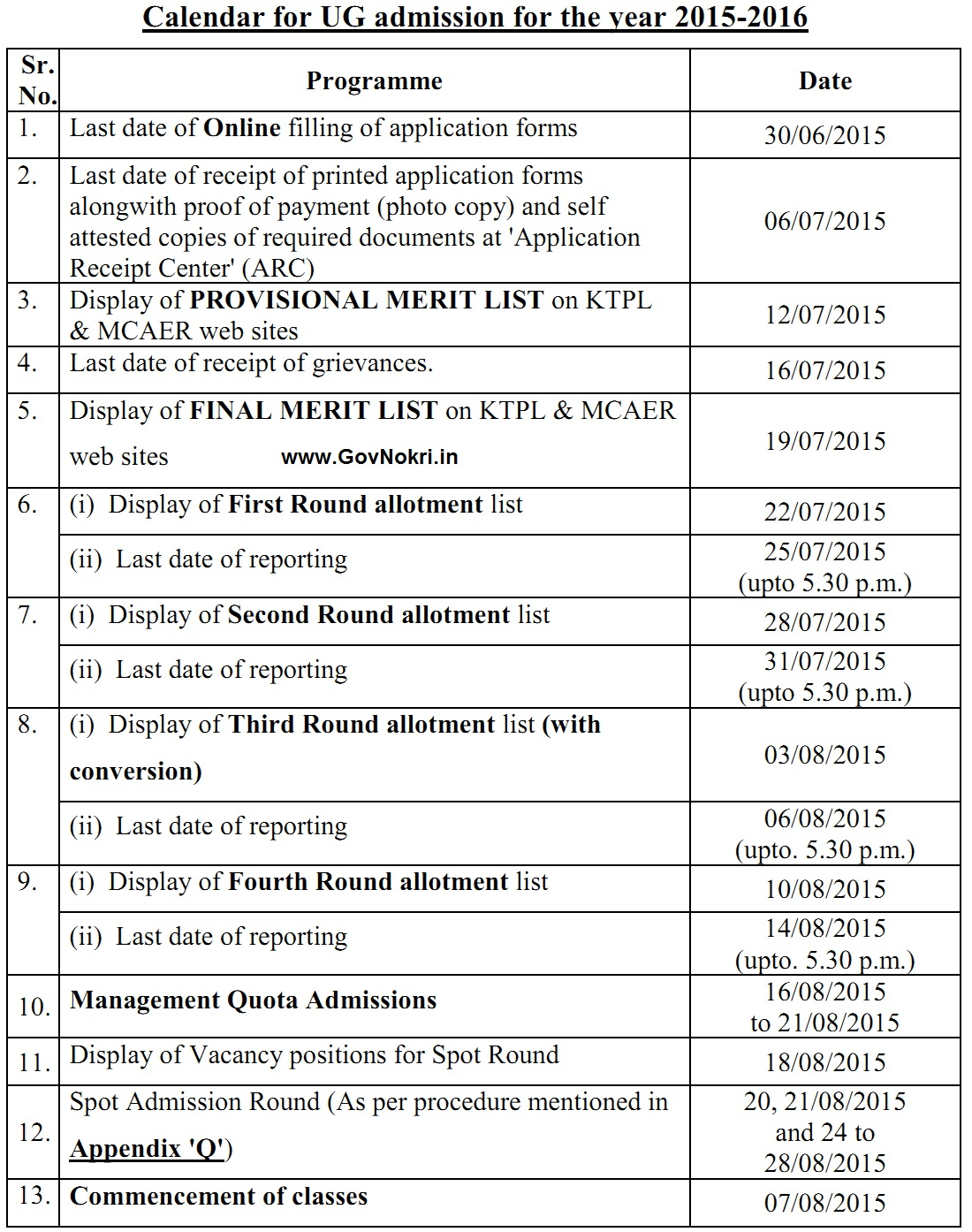 Bsc Agriculture Online Admission Form In Maharashtra Admission Form