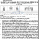 Dhaka College Admission Form 2022 Admission Form