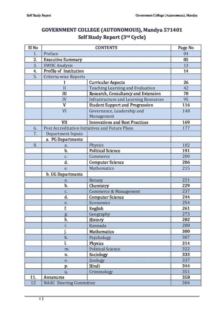 Government College Mandya Admission Form Admission Form