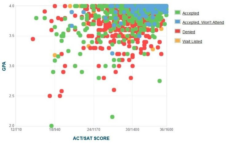 How Competitive Is Brown University s Admissions Process Brown