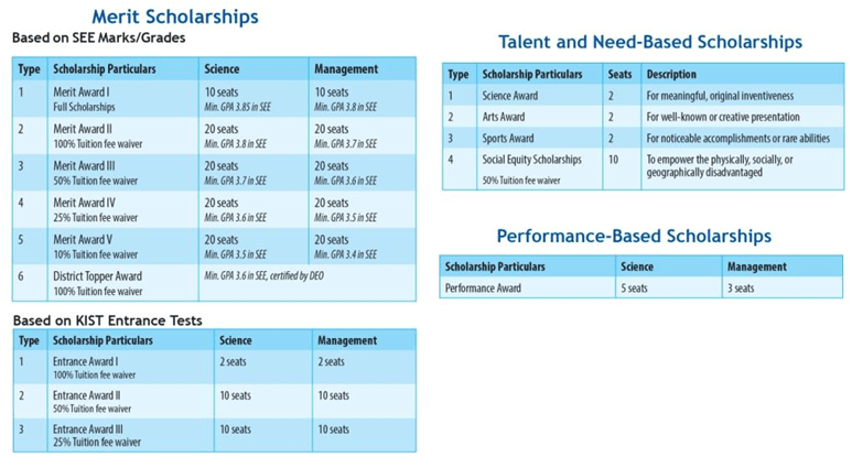 Ss College Admission Form Admission Form